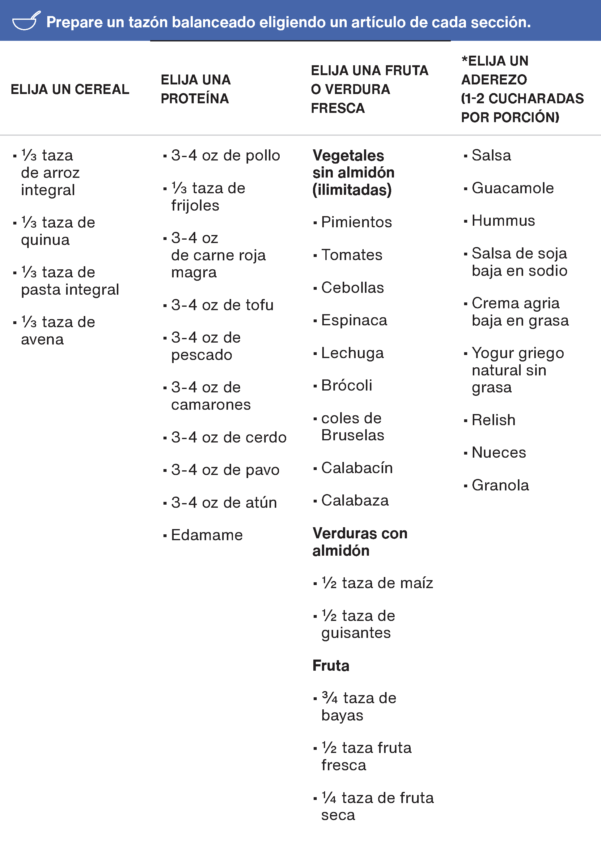 Tabla sobre cómo preparar un tazón balanceado